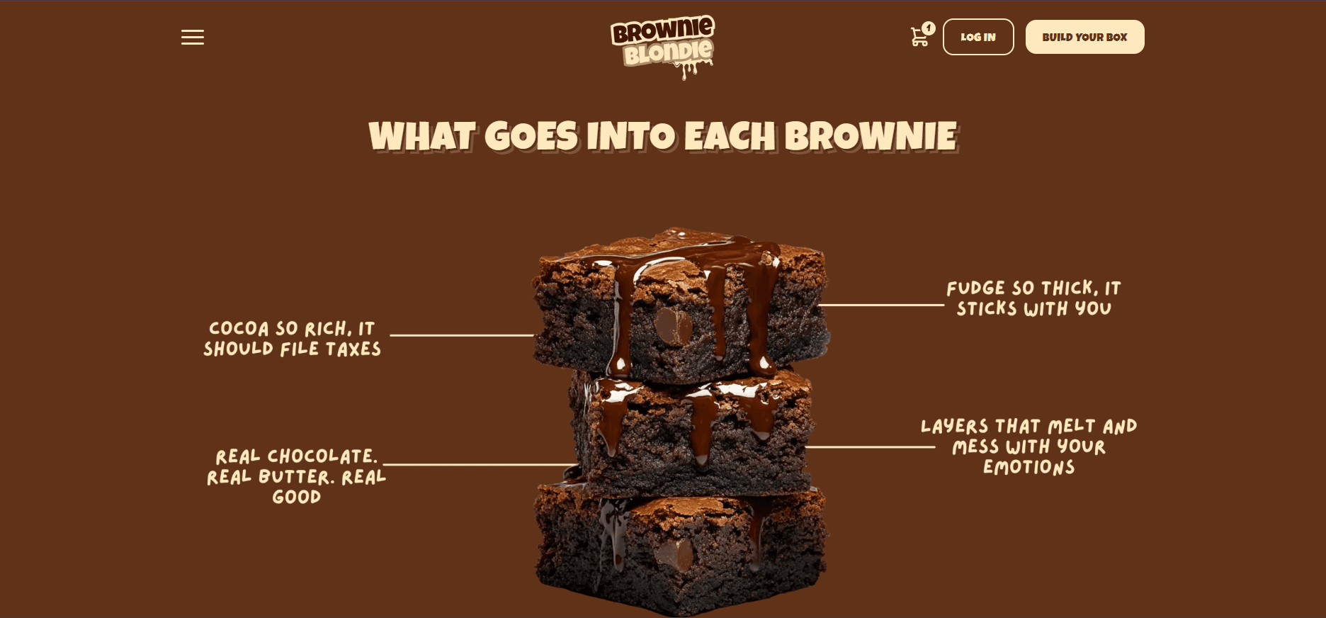 The Brownie Blondie: AI Agents Running the Back of House